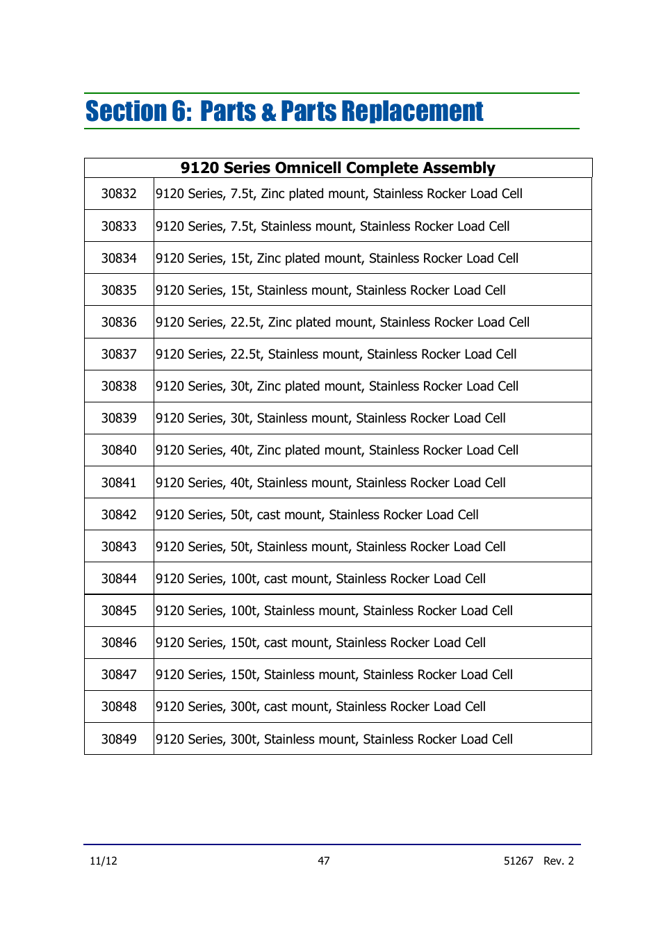 Fairbanks 9120 Series Omnicell User Manual | Page 47 / 58