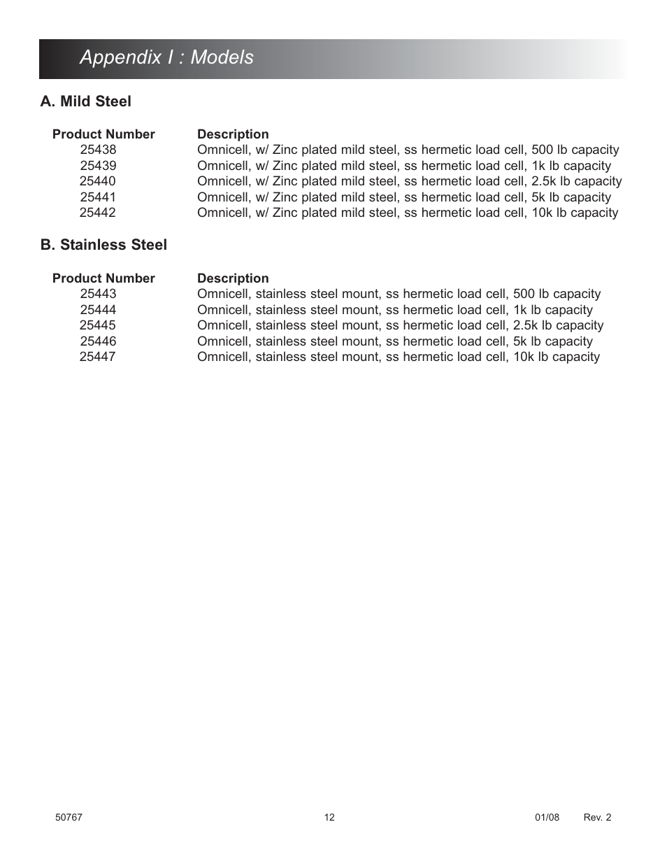 Appendix i : models | Fairbanks 9111 Omnicell User Manual | Page 12 / 12
