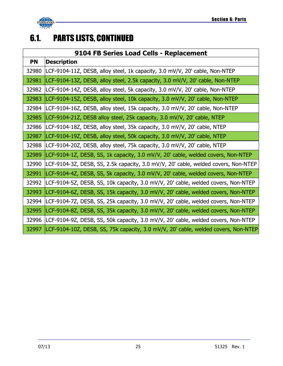 Parts lists, continued | Fairbanks 9104 FB Omnicell User Manual | Page 25 / 28