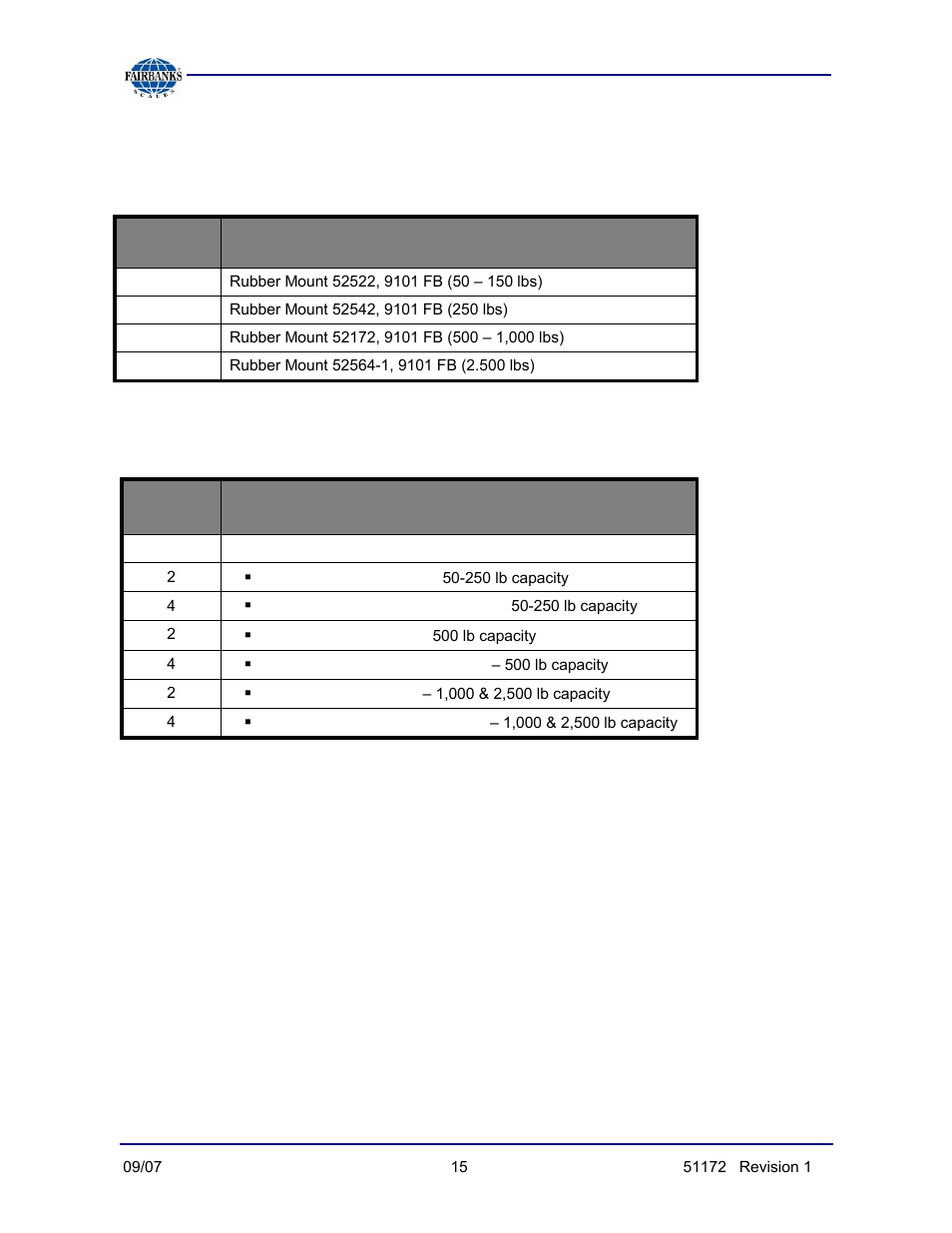 Rubber mounts, Parts not supplied with assembly | Fairbanks 9101 FB Omnicell User Manual | Page 15 / 20