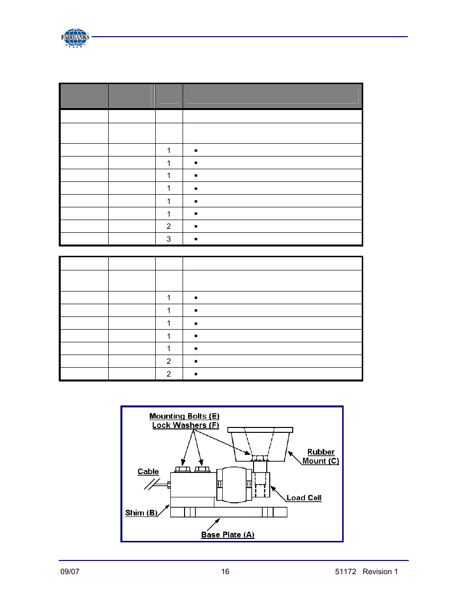 Assembly units without load cells | Fairbanks 9101 FB Omnicell User Manual | Page 16 / 20