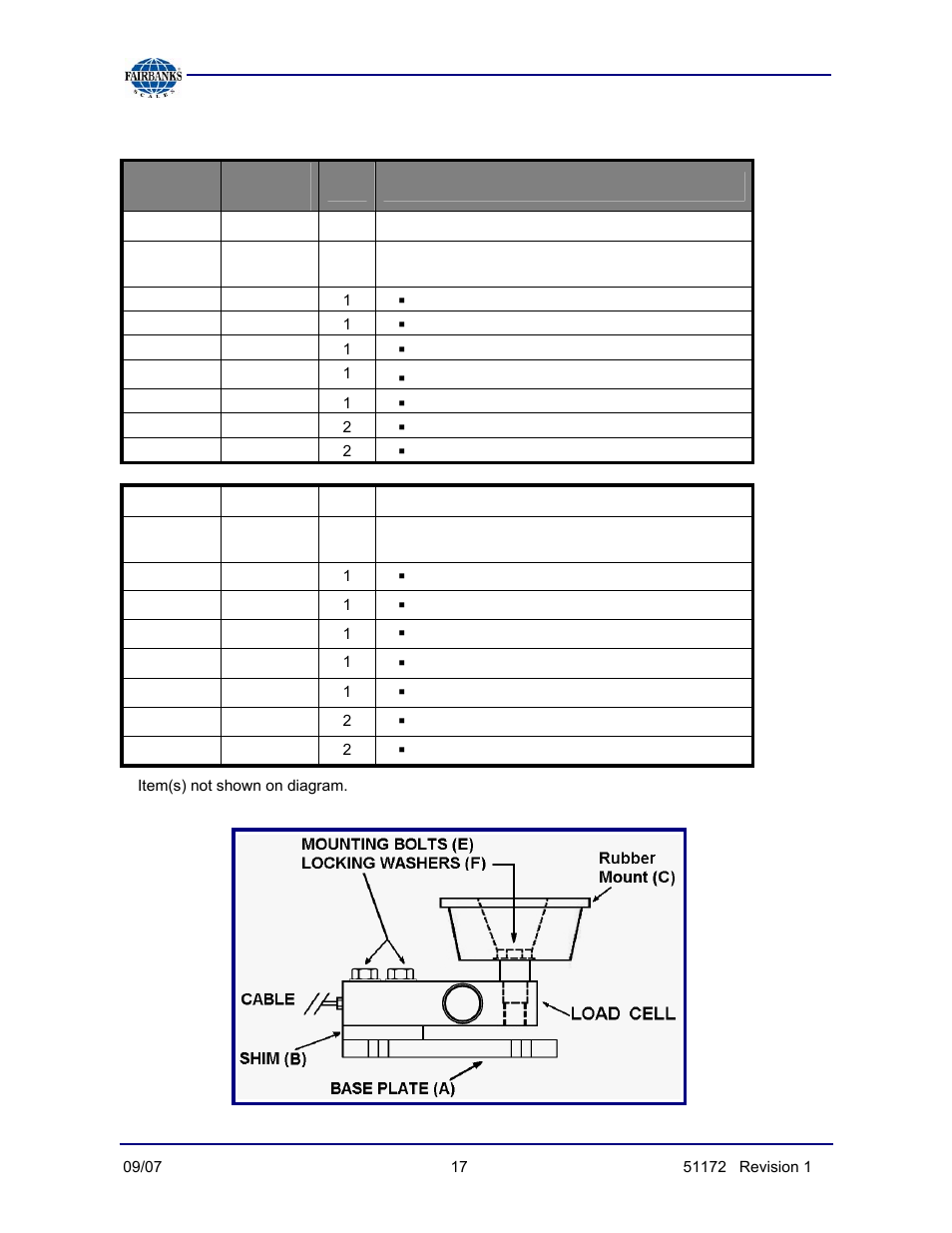 Assembly units without load cells, continued | Fairbanks 9101 FB Omnicell User Manual | Page 17 / 20