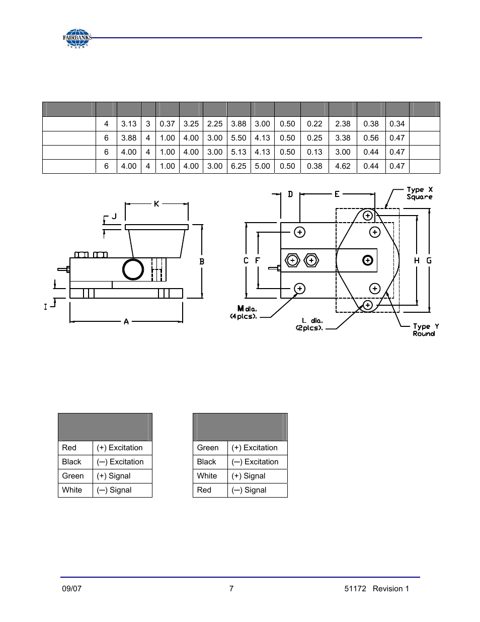 Dimensions (in inches), Wiring | Fairbanks 9101 FB Omnicell User Manual | Page 7 / 20