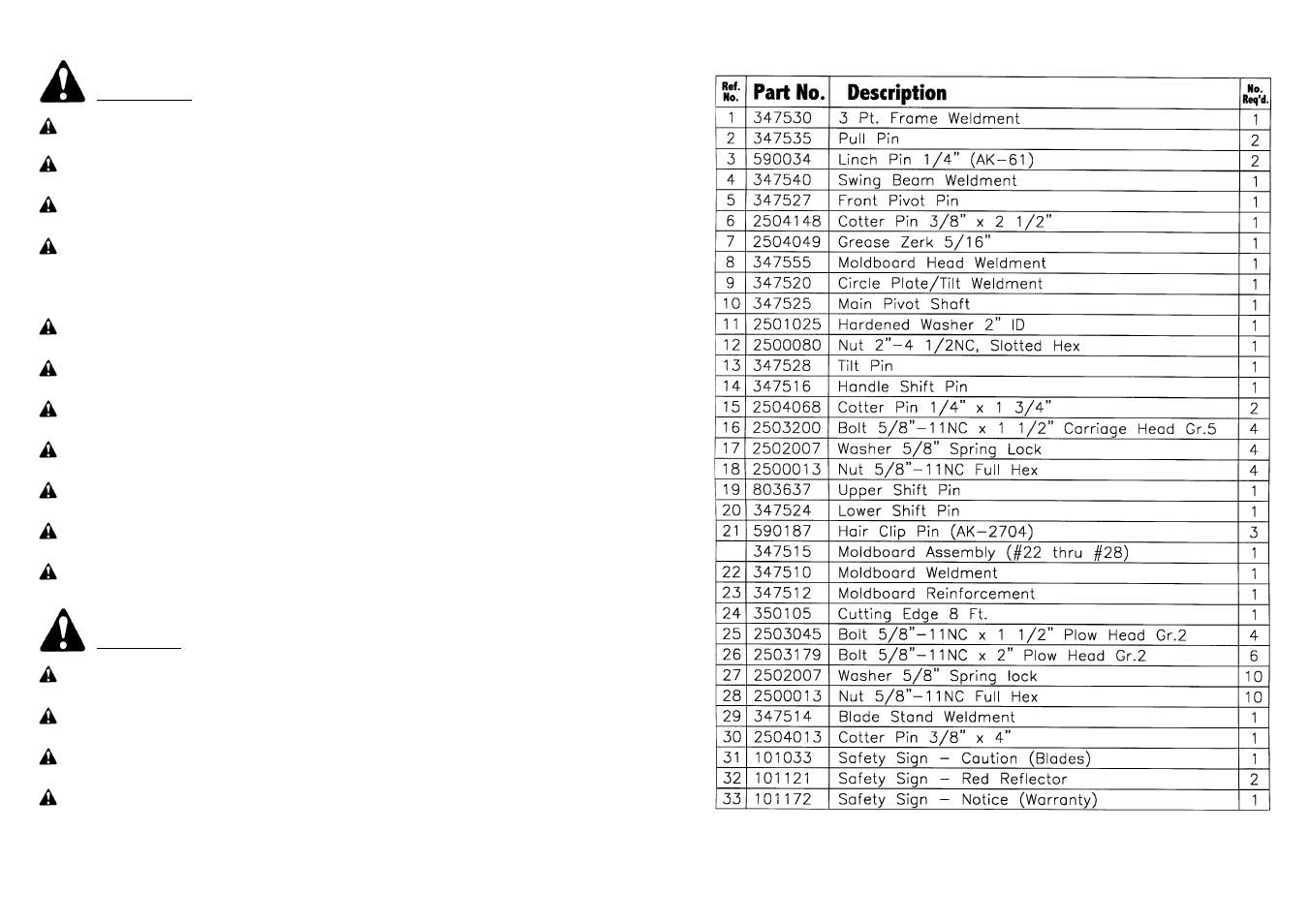 Rb-880 pa rts list | Farm Star RB-880 User Manual | Page 4 / 24