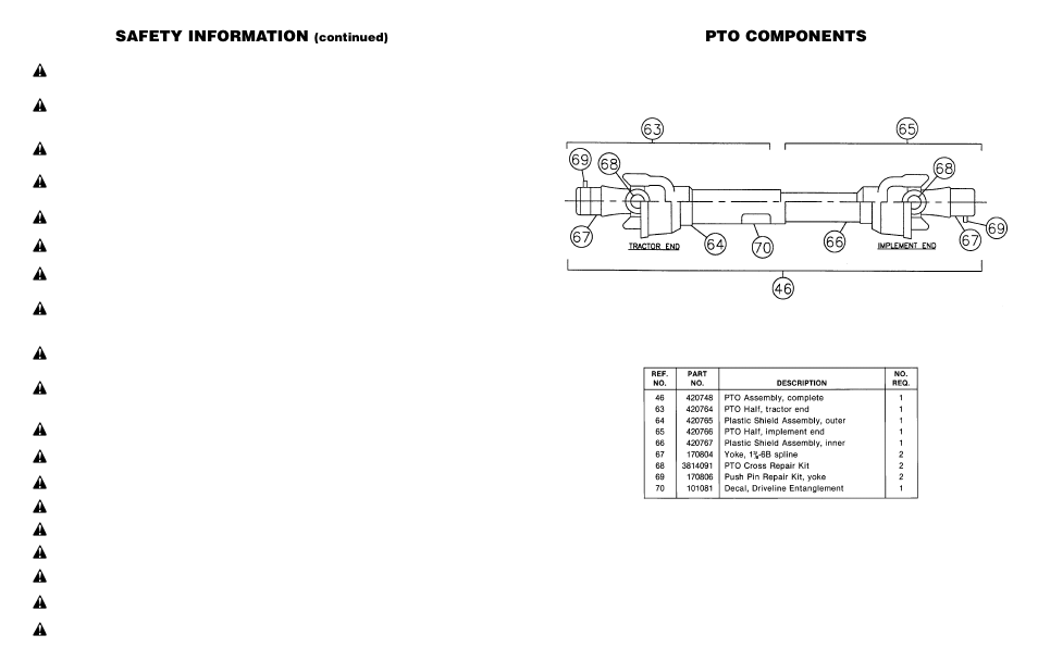 Safety information, Pto components, Continued) | Farm Star CSP-1094 User Manual | Page 3 / 14
