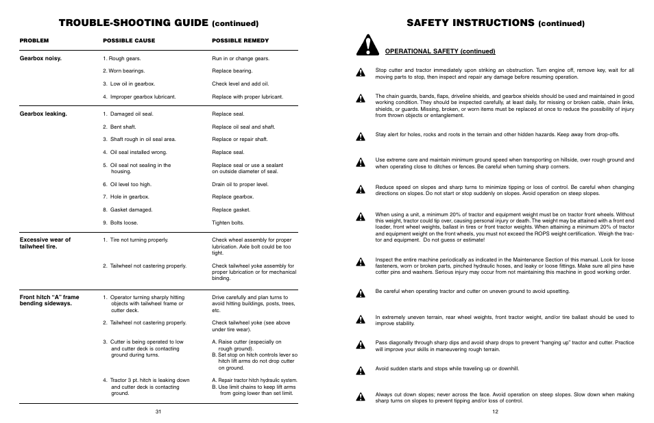 Safety instructions, Trouble-shooting guide, Continued) | Farm Star SRTC-406A User Manual | Page 32 / 44