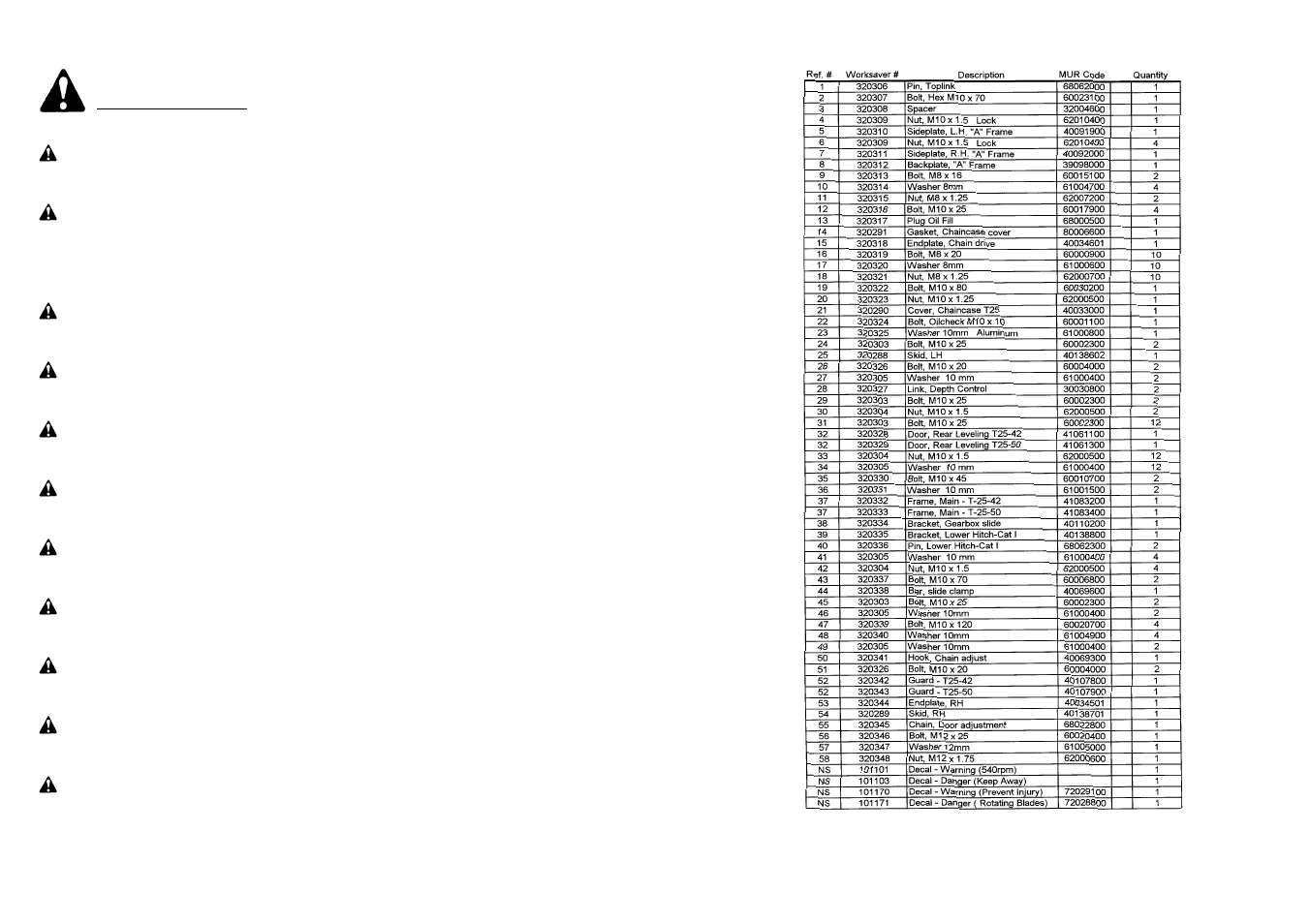 Farm Star T55-74 User Manual | Page 31 / 44