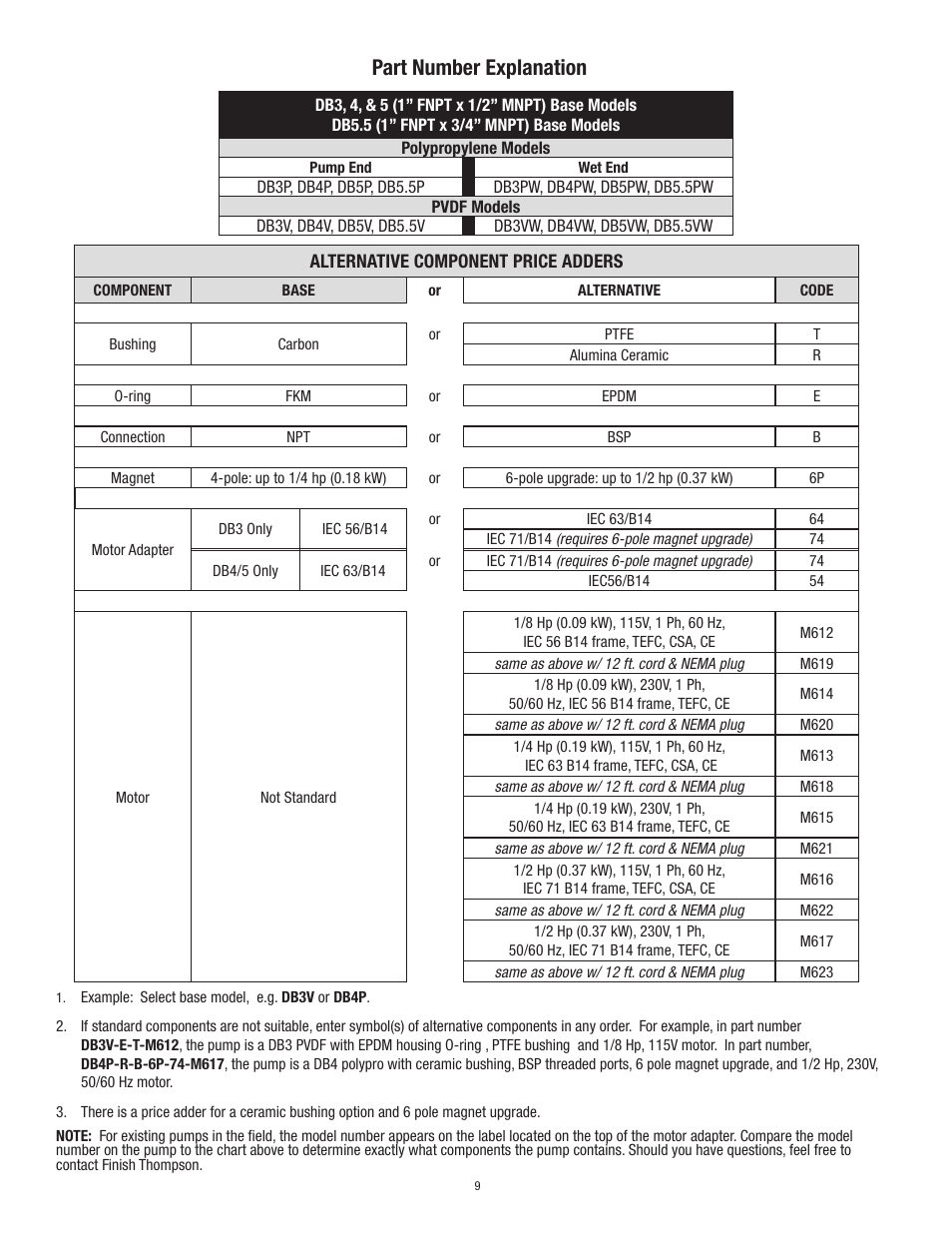 Part number explanation | Finish Thompson DB3, 4, 5 & 5.5 Series User Manual | Page 12 / 15