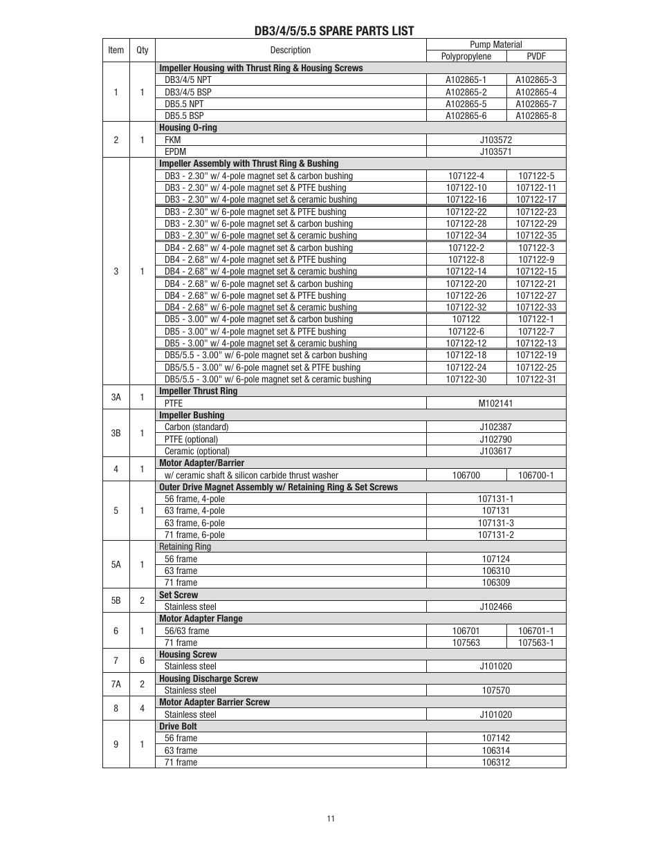 Finish Thompson DB3, 4, 5 & 5.5 Series User Manual | Page 14 / 15