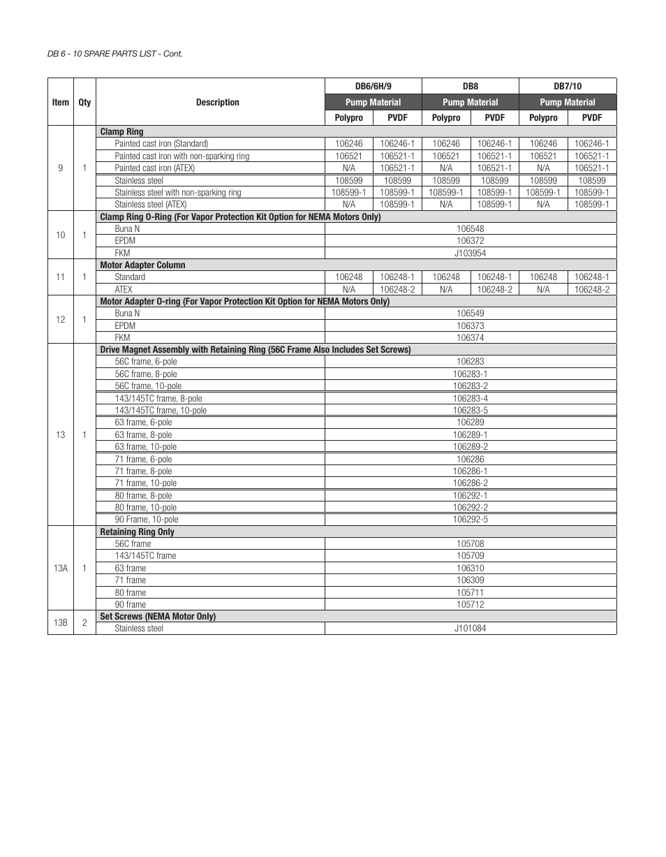 Finish Thompson DB6, 6H, 7, 8, 9, 10 Series User Manual | Page 14 / 16