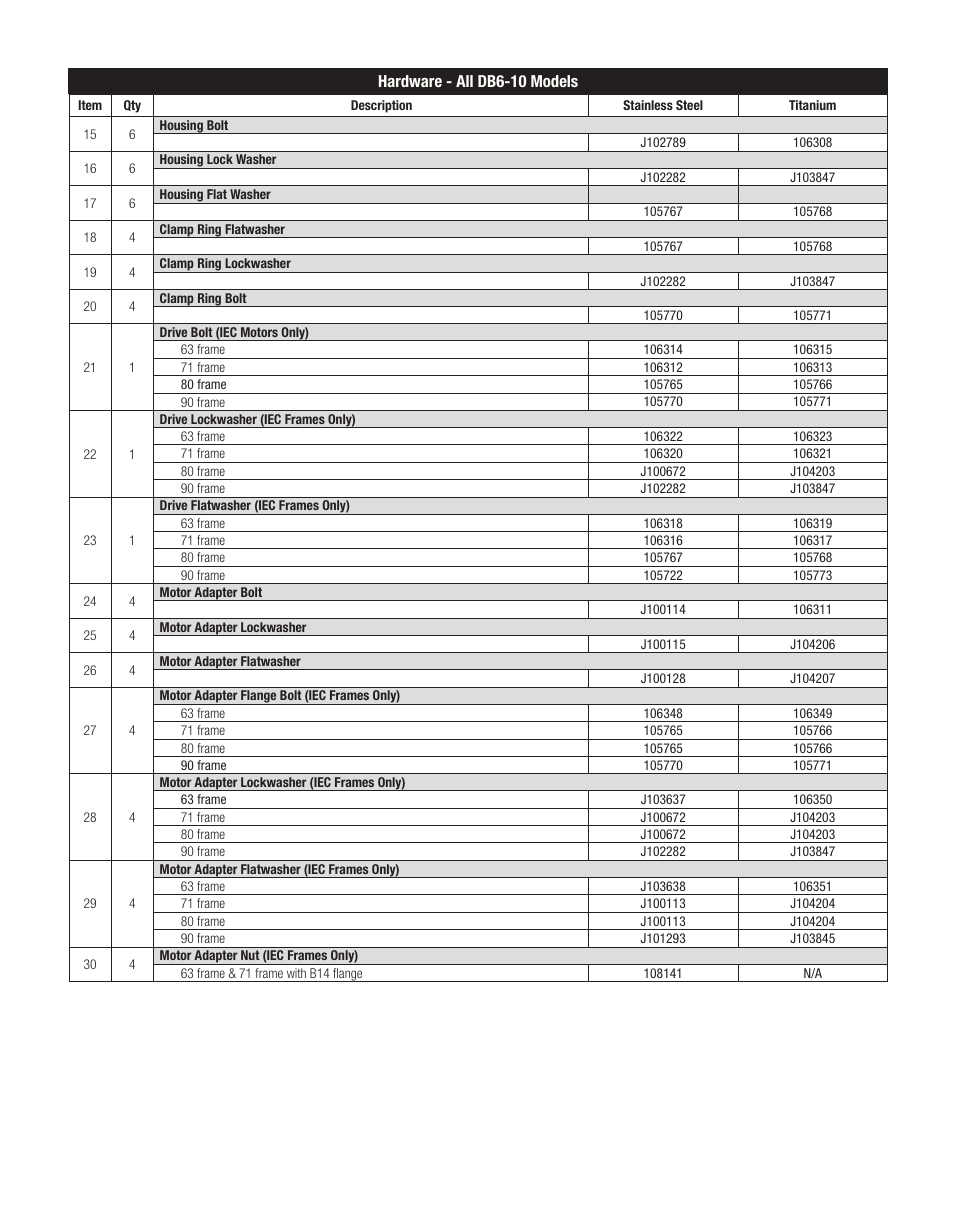 Finish Thompson DB6, 6H, 7, 8, 9, 10 Series User Manual | Page 15 / 16