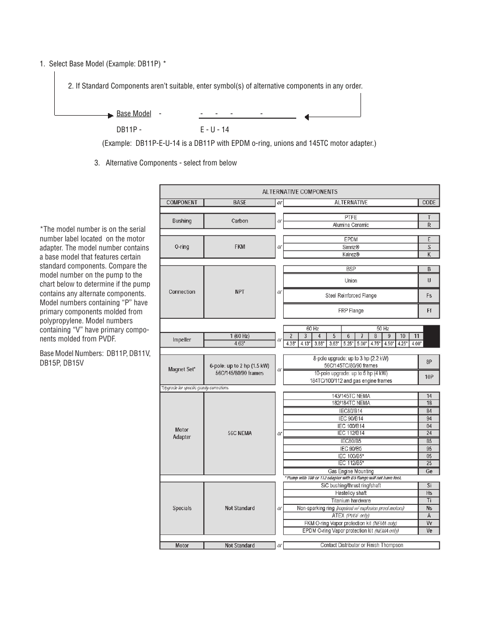 Part number explanation | Finish Thompson DB 11/15 Series User Manual | Page 13 / 19