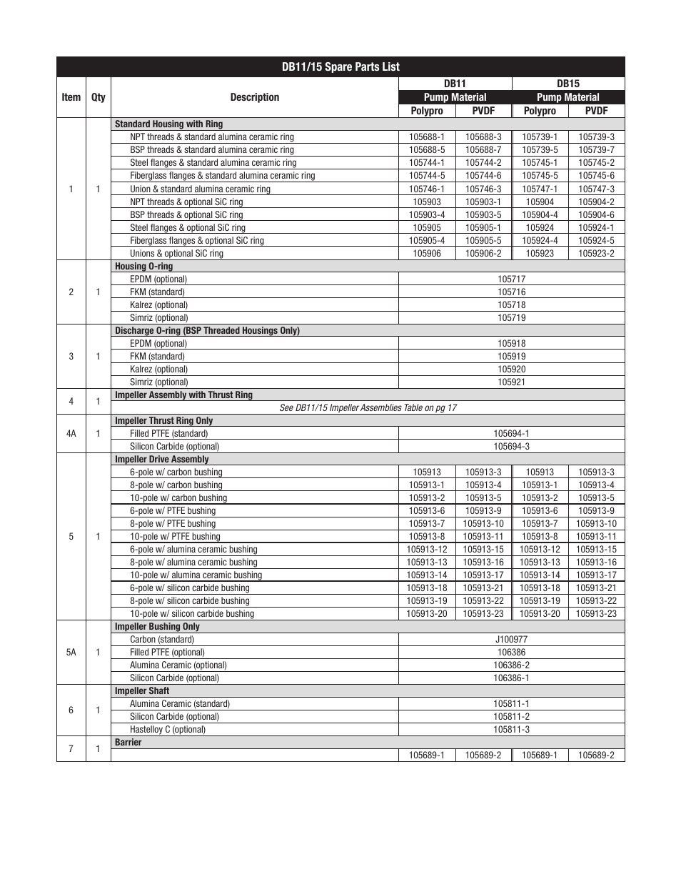 Finish Thompson DB 11/15 Series User Manual | Page 15 / 19