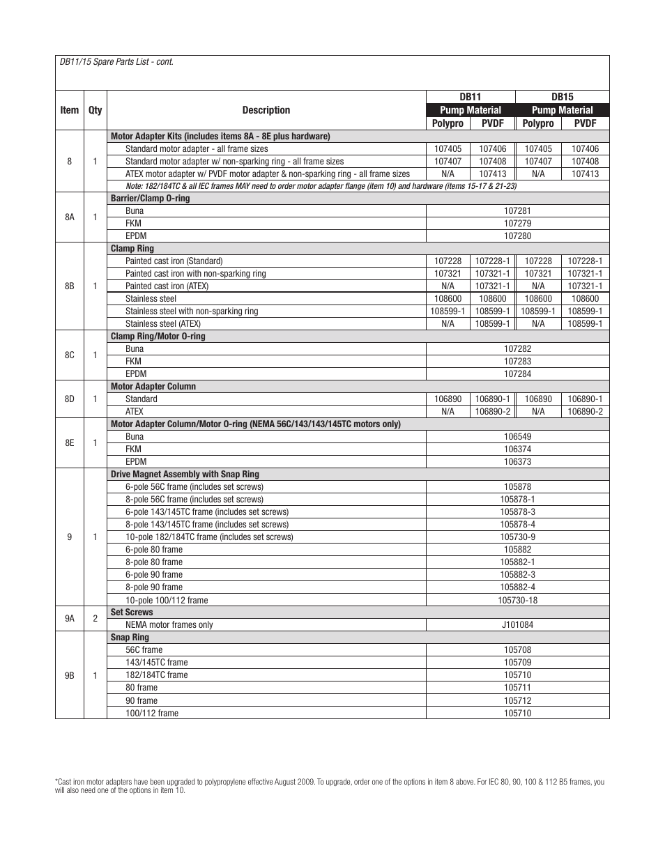 Finish Thompson DB 11/15 Series User Manual | Page 16 / 19