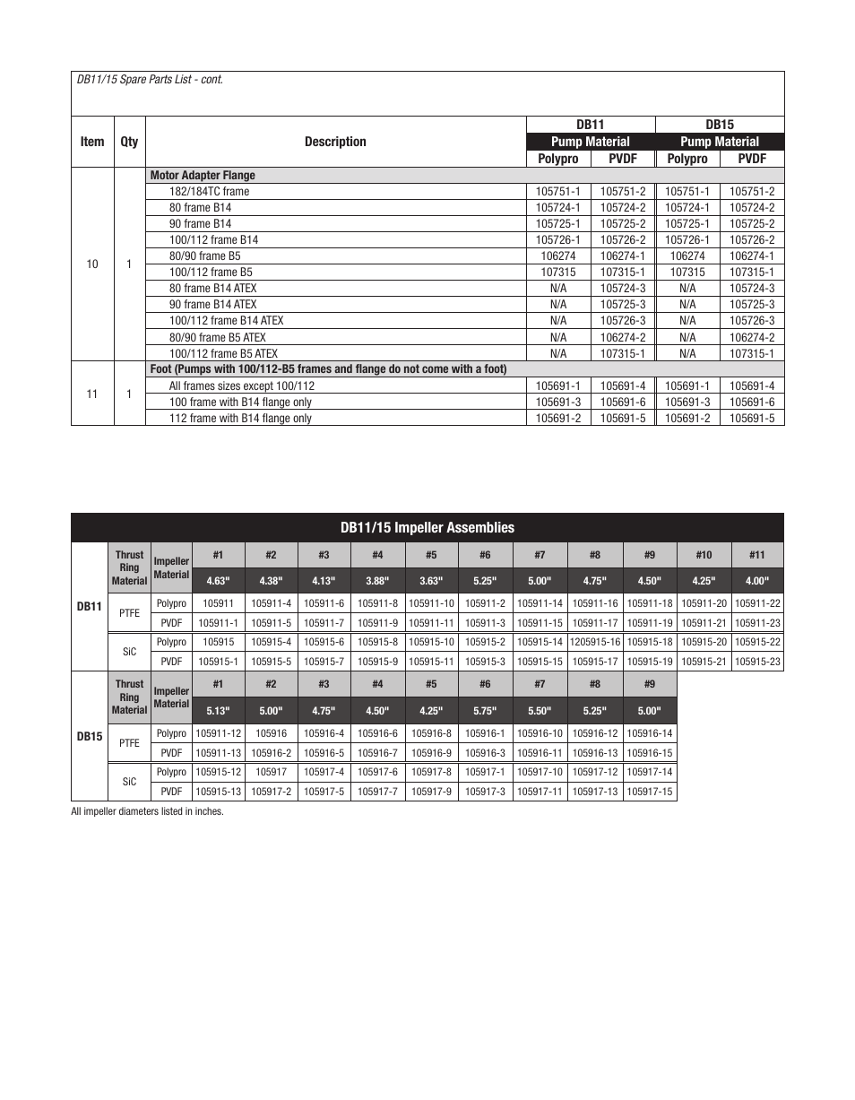 Finish Thompson DB 11/15 Series User Manual | Page 17 / 19