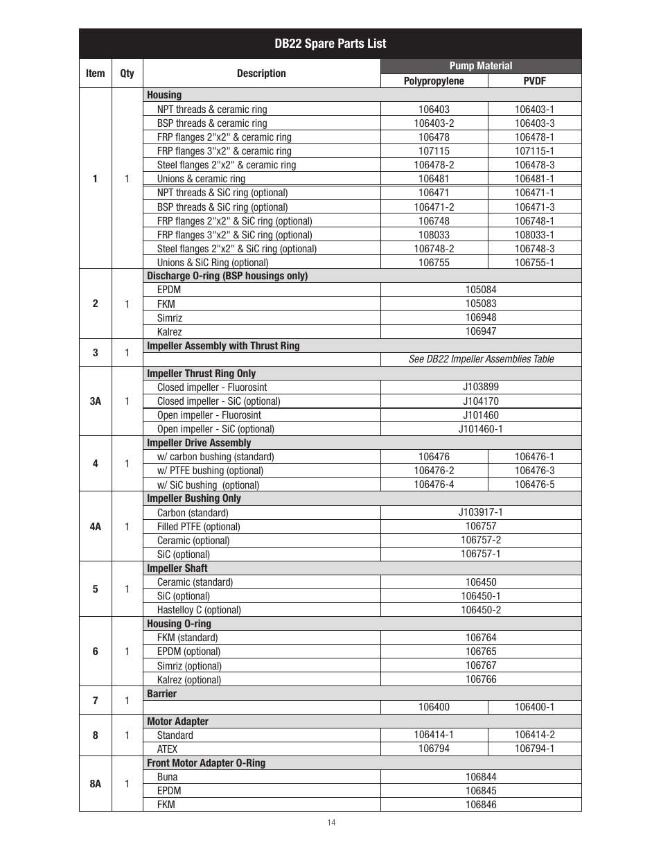 Finish Thompson DB22 SERIES User Manual | Page 14 / 18