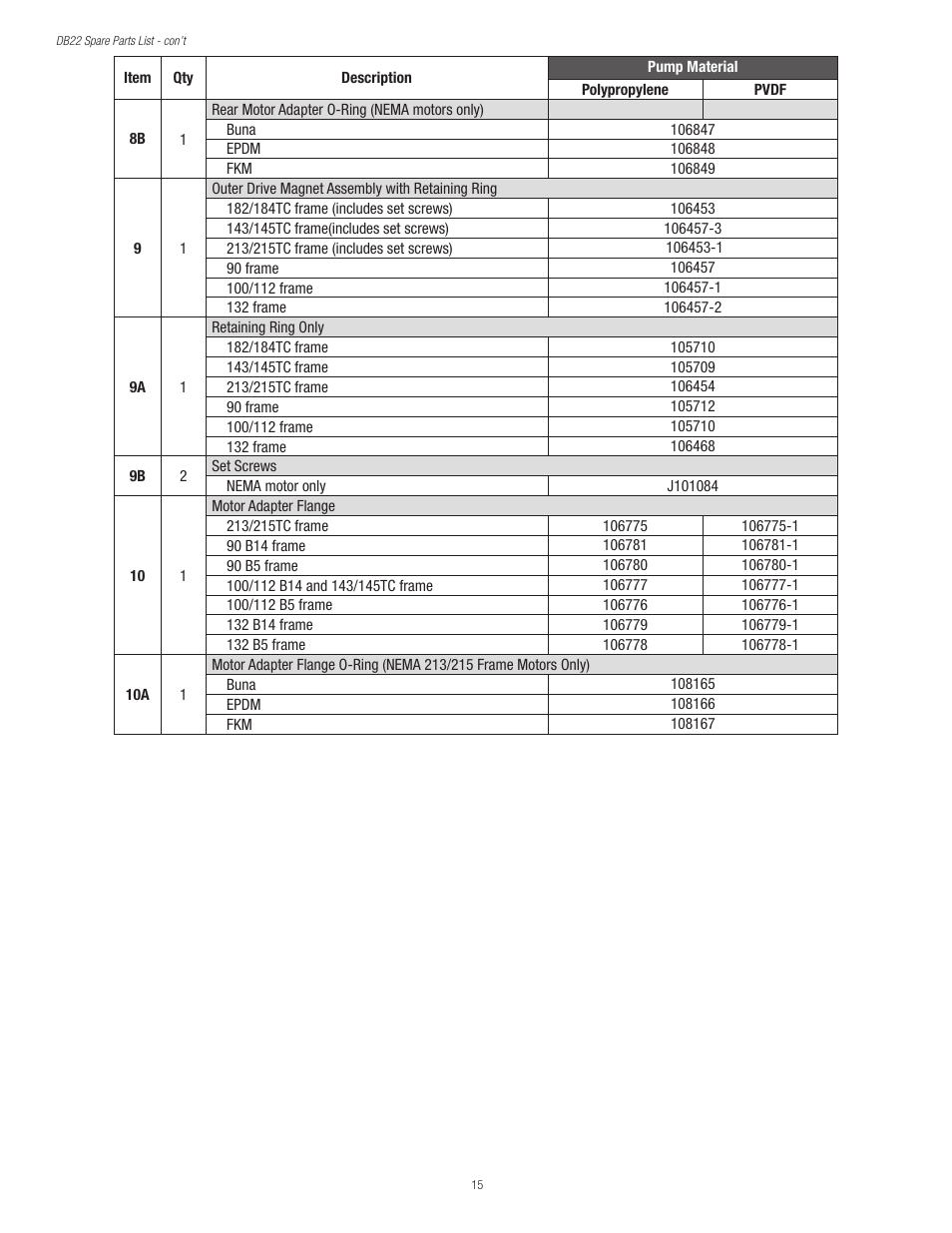 Finish Thompson DB22 SERIES User Manual | Page 15 / 18