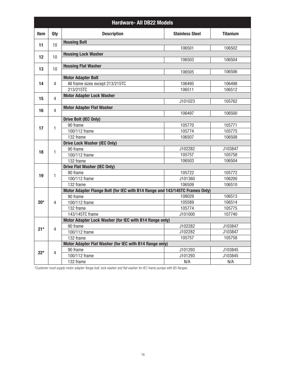 Finish Thompson DB22 SERIES User Manual | Page 16 / 18