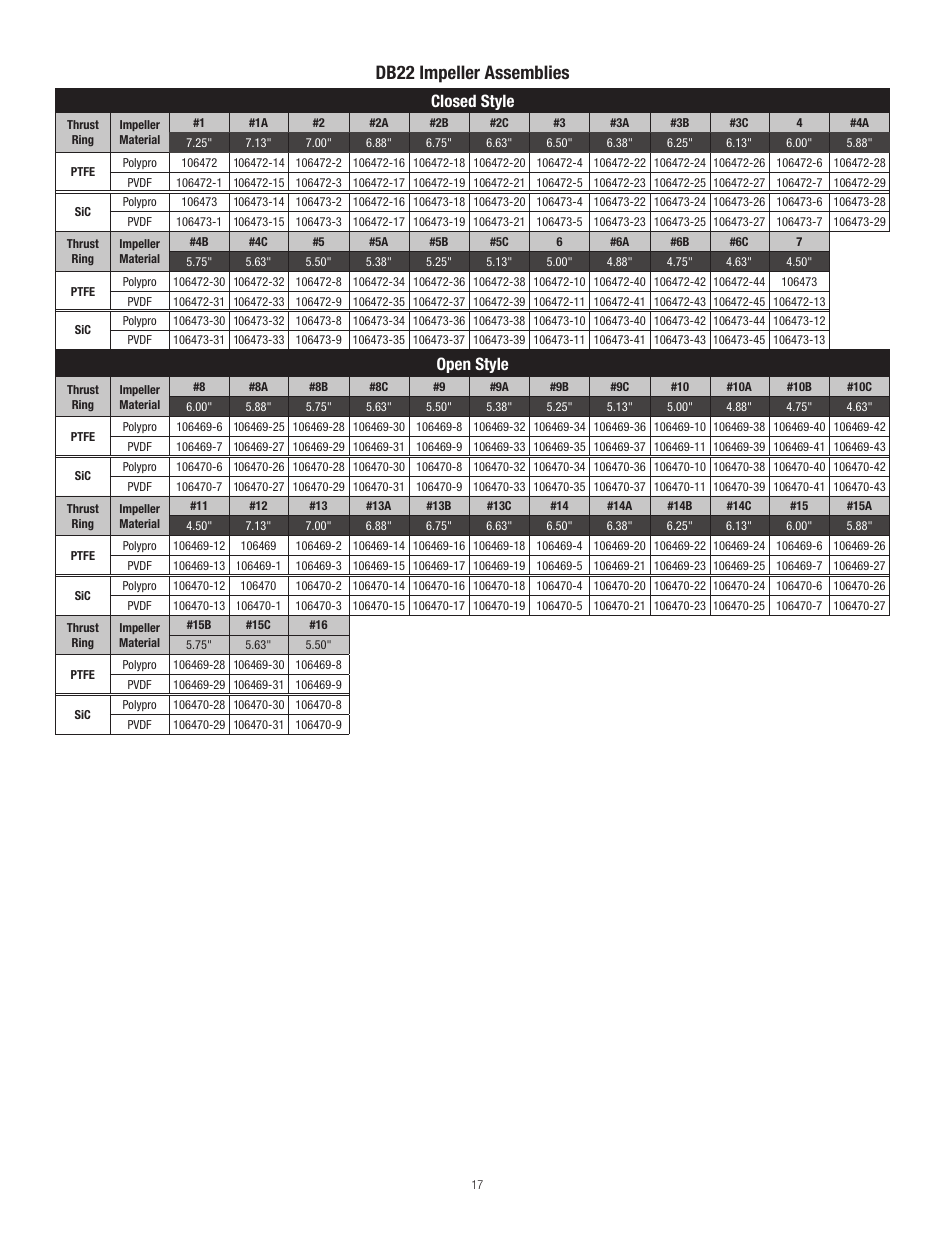 Db22 impeller assemblies, Closed style, Open style | Finish Thompson DB22 SERIES User Manual | Page 17 / 18