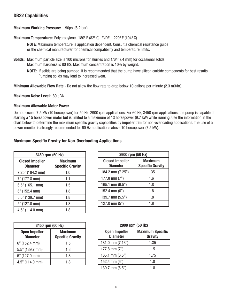 Finish Thompson DB22 SERIES User Manual | Page 6 / 18