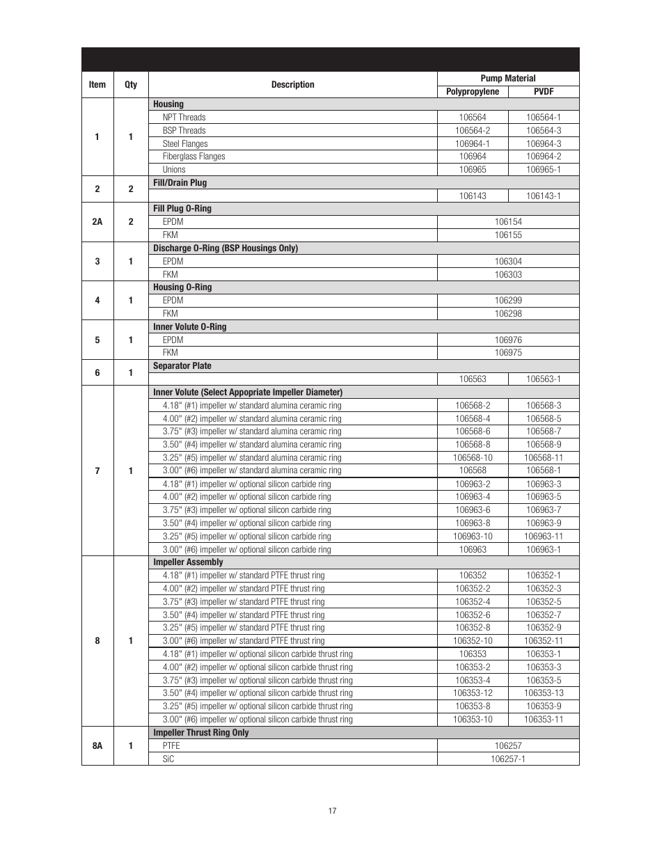 Sp10 spare parts list | Finish Thompson SP10 SERIES SELF-PRIMING User Manual | Page 17 / 20