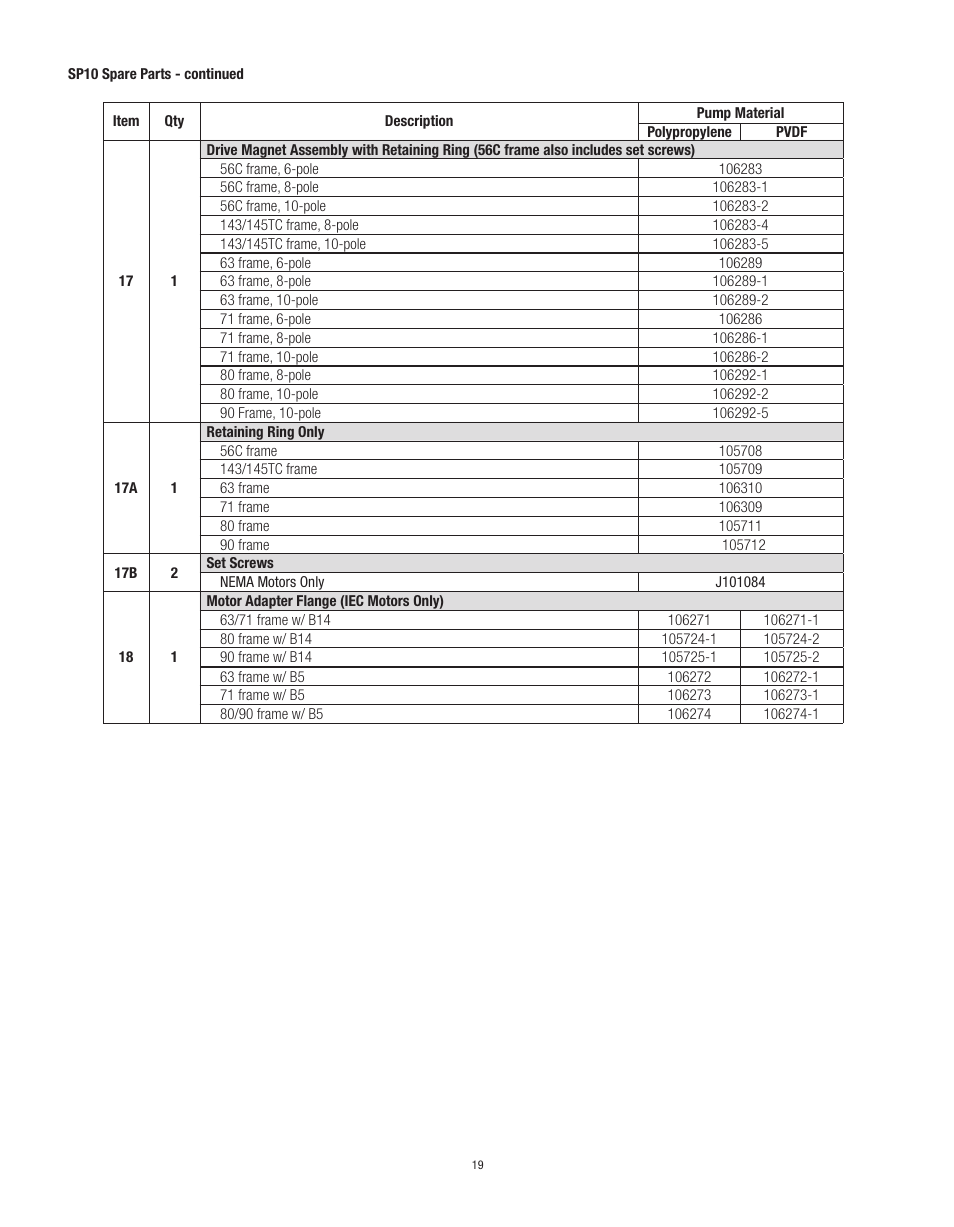 Finish Thompson SP10 SERIES SELF-PRIMING User Manual | Page 19 / 20