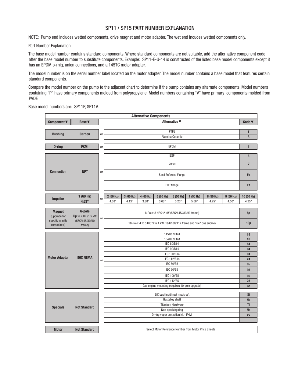 Sp11 / sp15 part number explanation | Finish Thompson SP11/15 SERIES SELF-PRIMING User Manual | Page 17 / 26