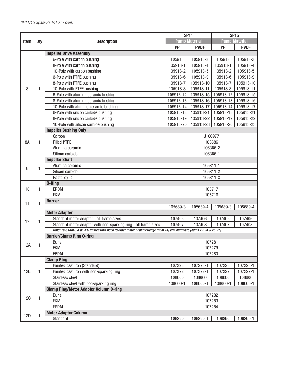 Finish Thompson SP11/15 SERIES SELF-PRIMING User Manual | Page 20 / 26