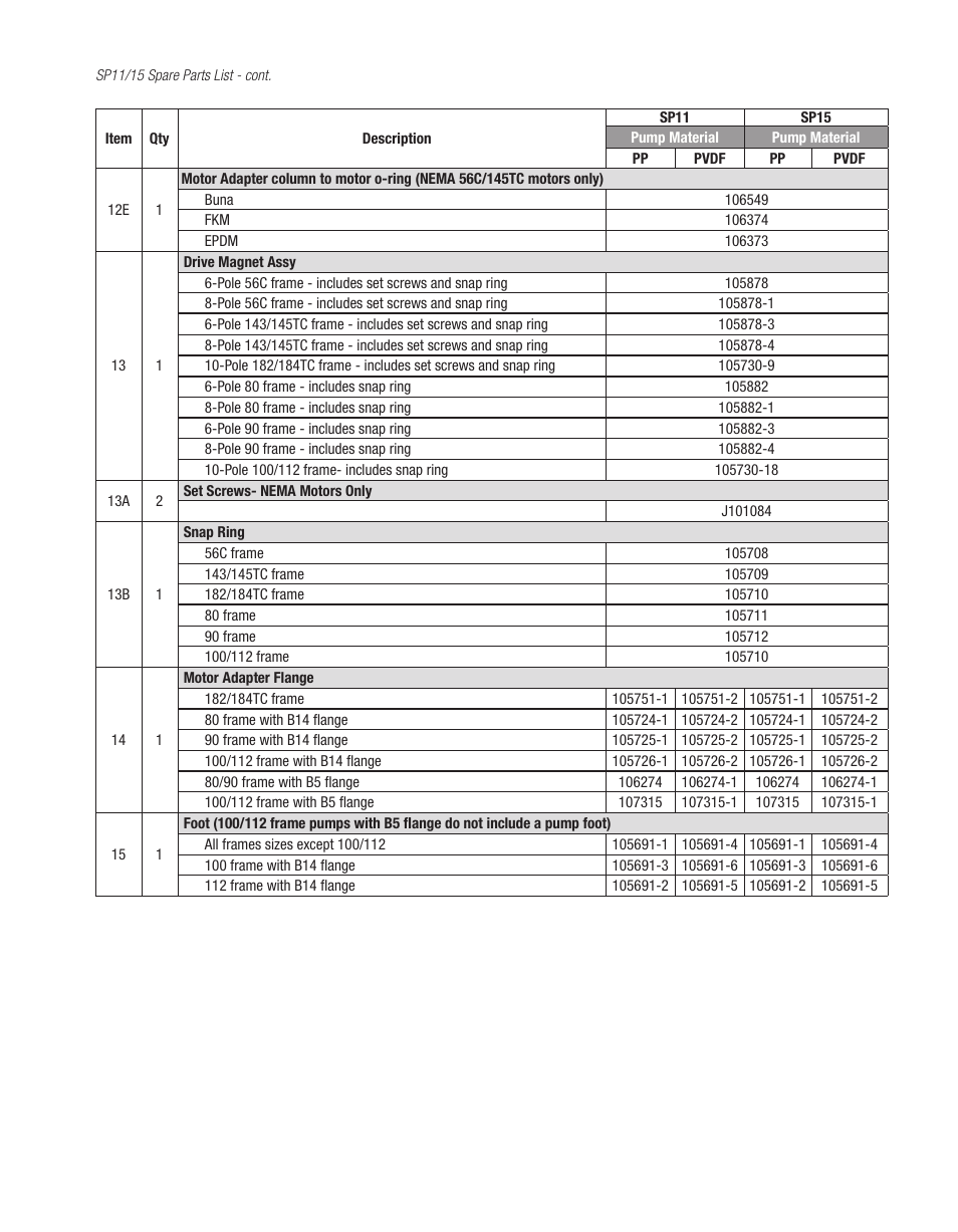 Finish Thompson SP11/15 SERIES SELF-PRIMING User Manual | Page 21 / 26