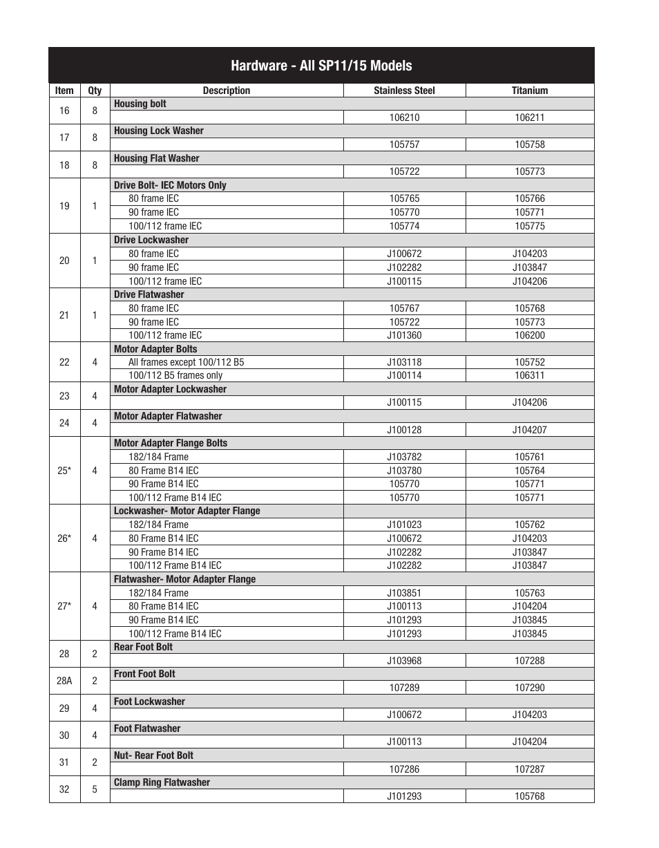 Hardware - all sp11/15 models | Finish Thompson SP11/15 SERIES SELF-PRIMING User Manual | Page 22 / 26