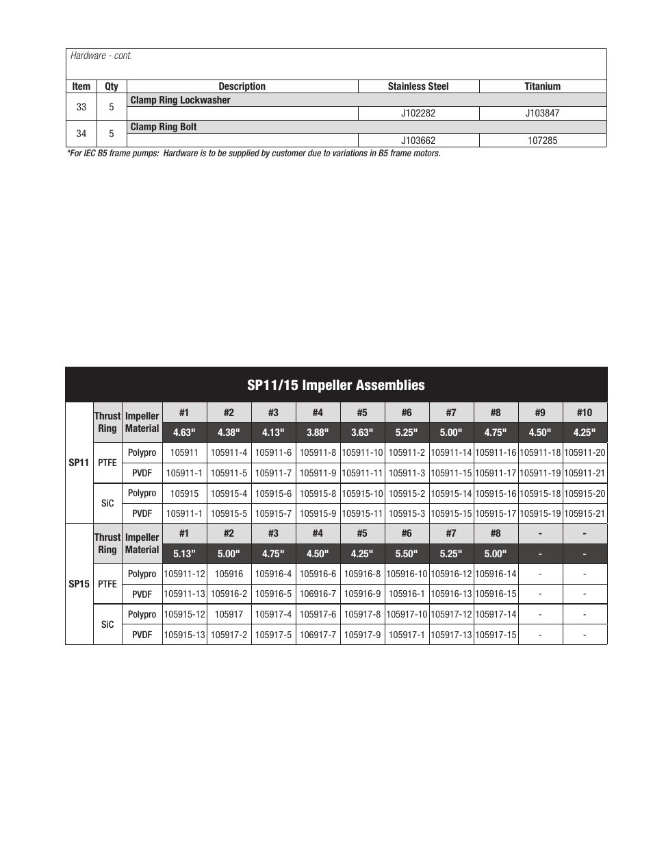 Sp11/15 impeller assemblies | Finish Thompson SP11/15 SERIES SELF-PRIMING User Manual | Page 23 / 26