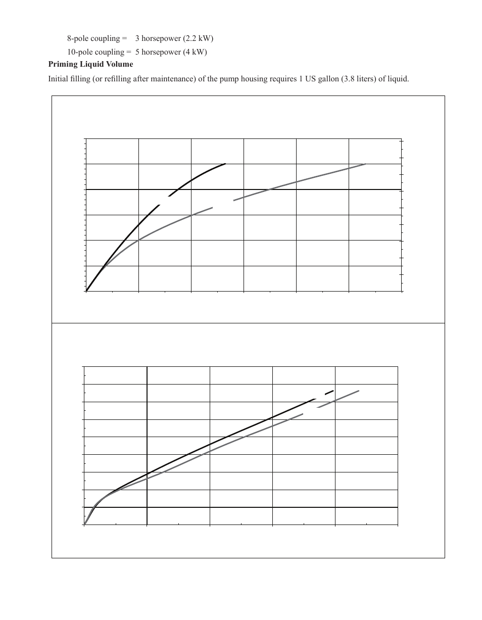 Pole coupling = 3 horsepower (2.2 kw) | Finish Thompson SP11/15 SERIES SELF-PRIMING User Manual | Page 5 / 26