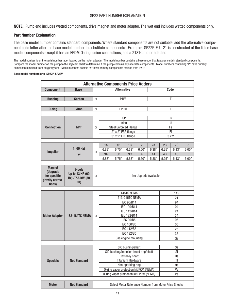 Alternative components price adders | Finish Thompson SP22 Series Self-Priming User Manual | Page 13 / 19