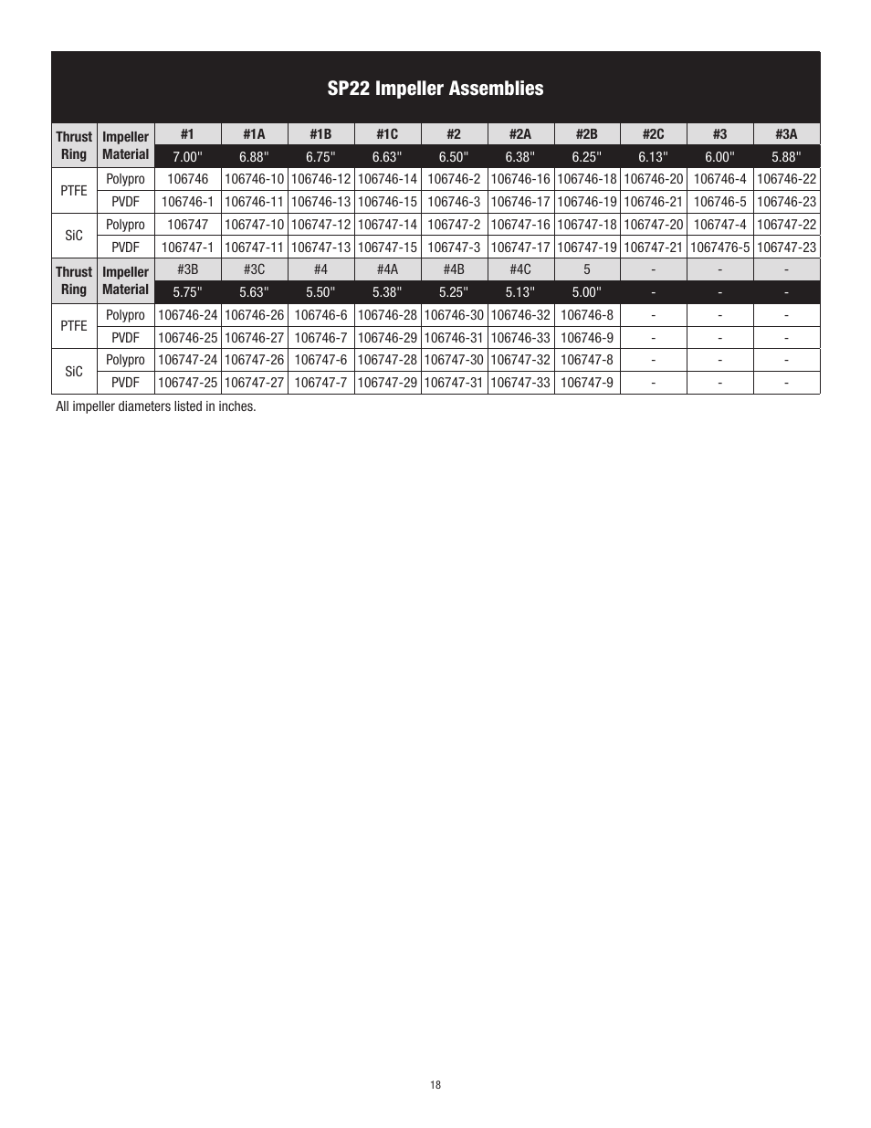 Sp22 impeller assemblies | Finish Thompson SP22 Series Self-Priming User Manual | Page 18 / 19