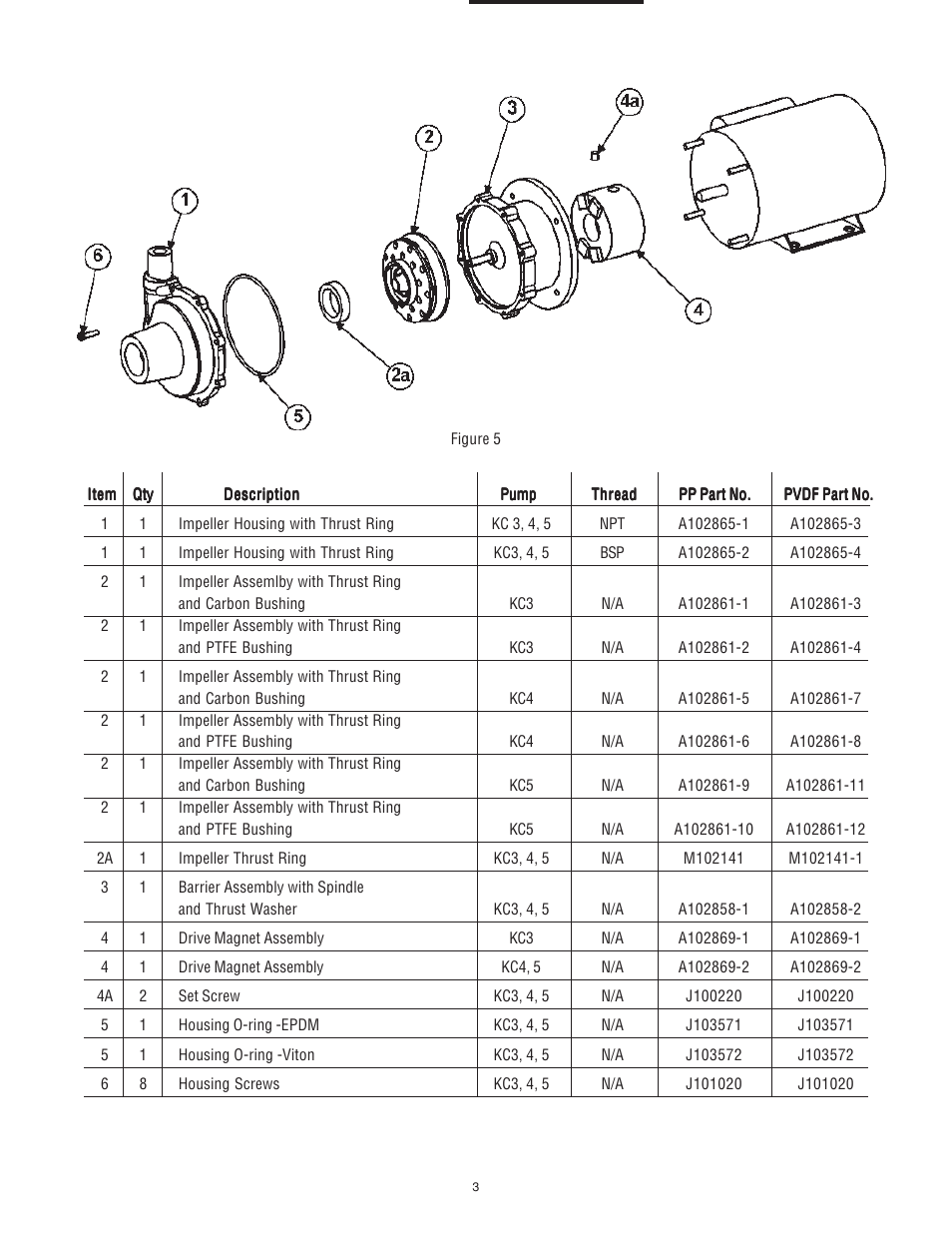 Finish Thompson KC3, 4, & 5 SERIES User Manual | Page 3 / 4