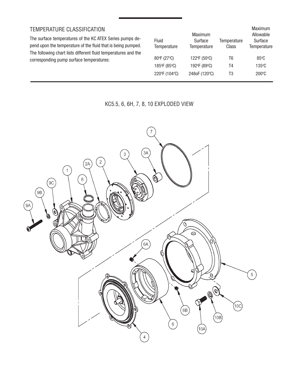 Finish Thompson KC 5.5, 6, 6H, 7, 8, & 10 SERIES User Manual | Page 5 / 9