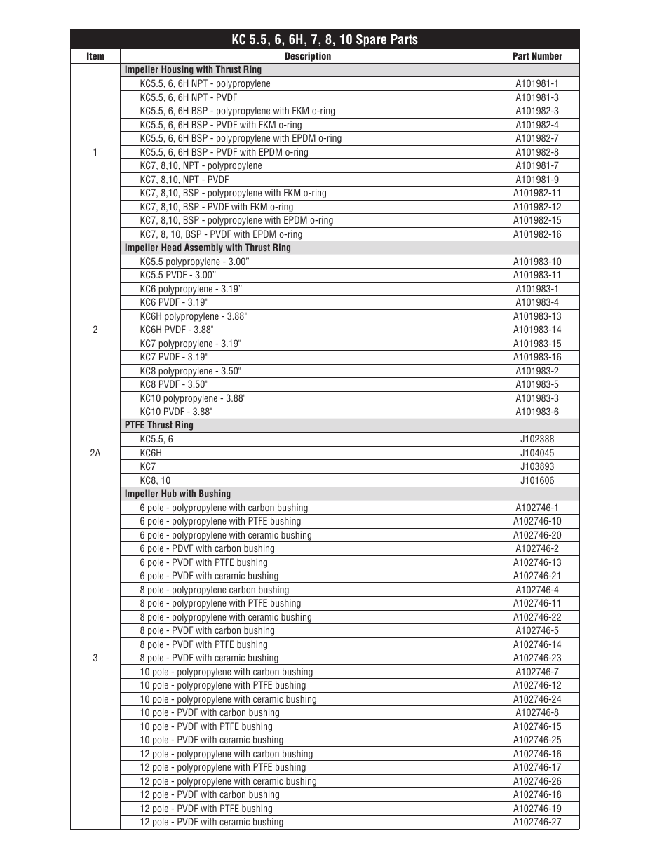 Finish Thompson KC 5.5, 6, 6H, 7, 8, & 10 SERIES User Manual | Page 6 / 9