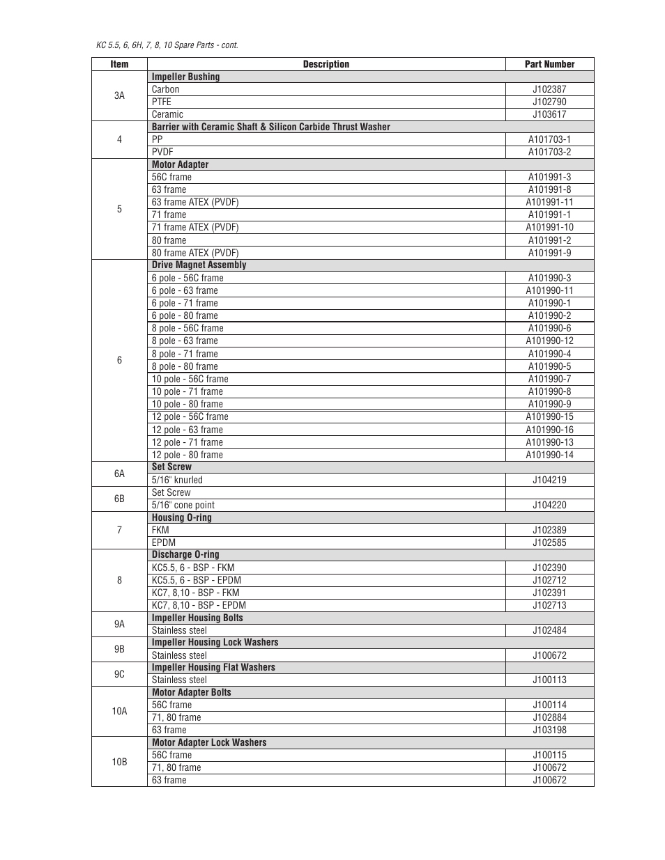 Finish Thompson KC 5.5, 6, 6H, 7, 8, & 10 SERIES User Manual | Page 7 / 9