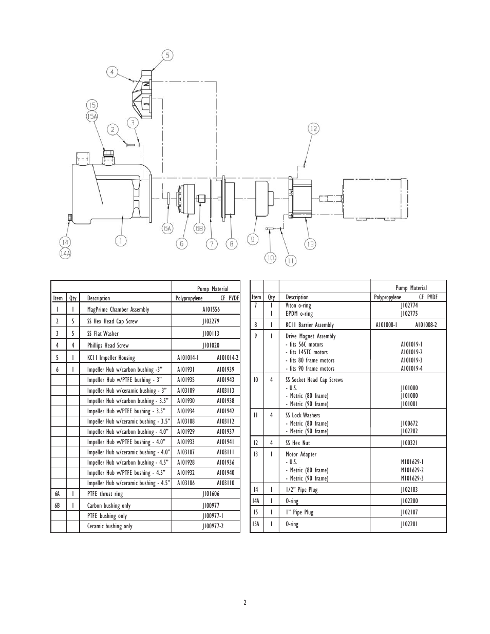 Finish Thompson KC11 Series - Self Priming Option User Manual | Page 2 / 4