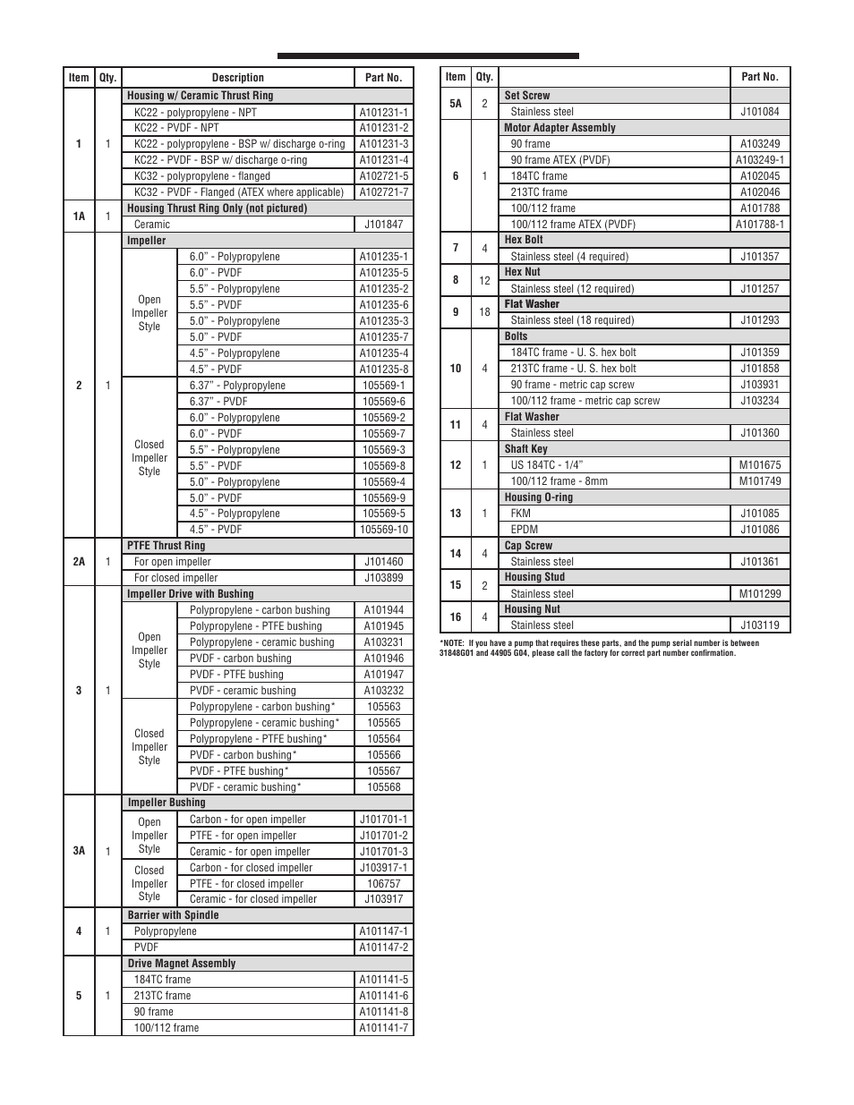 Finish Thompson KC22/32 SERIES User Manual | Page 5 / 6