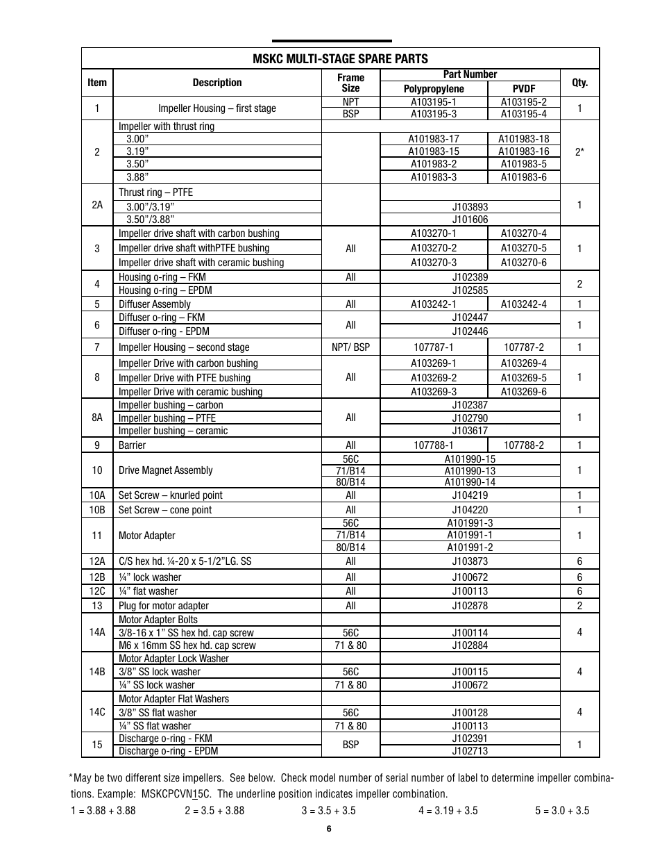 Finish Thompson MSKC series User Manual | Page 6 / 8