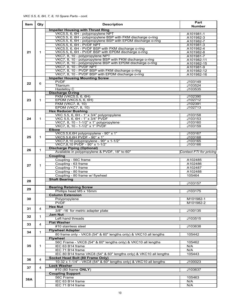 Finish Thompson VKC5.5,6,6H,7,8,10 SERIES User Manual | Page 10 / 12