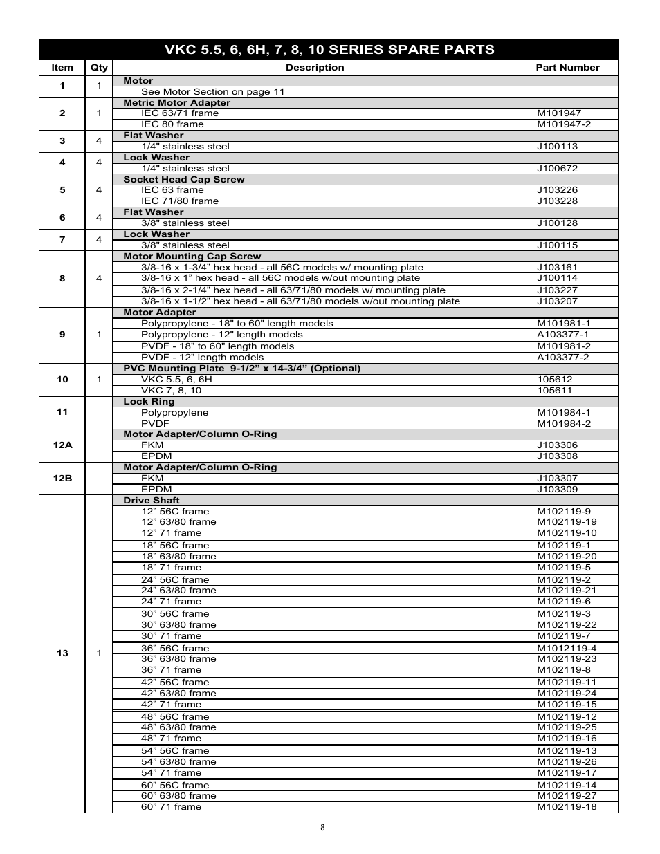 Finish Thompson VKC5.5,6,6H,7,8,10 SERIES User Manual | Page 8 / 12