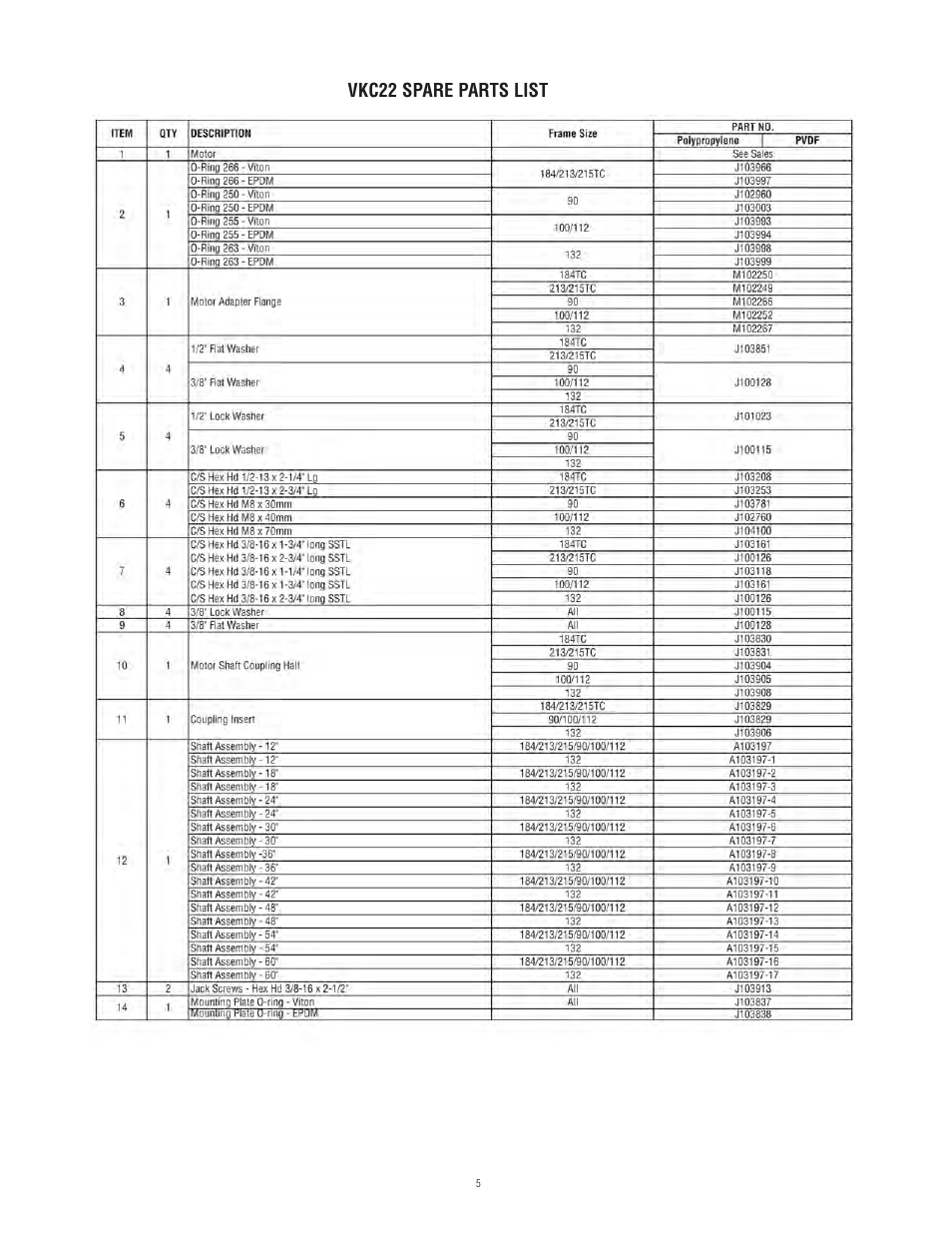 Vkc22 spare parts list | Finish Thompson VKC22 Series User Manual | Page 5 / 7