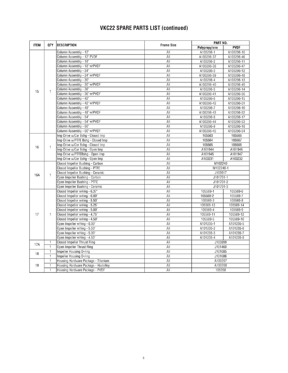 Vkc22 spare parts list (continued) | Finish Thompson VKC22 Series User Manual | Page 6 / 7