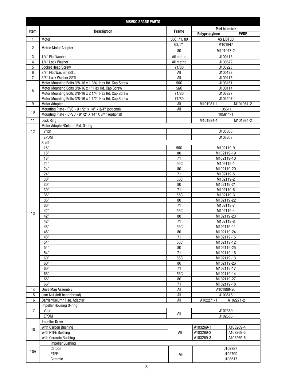 Finish Thompson MSVKC Series User Manual | Page 8 / 10