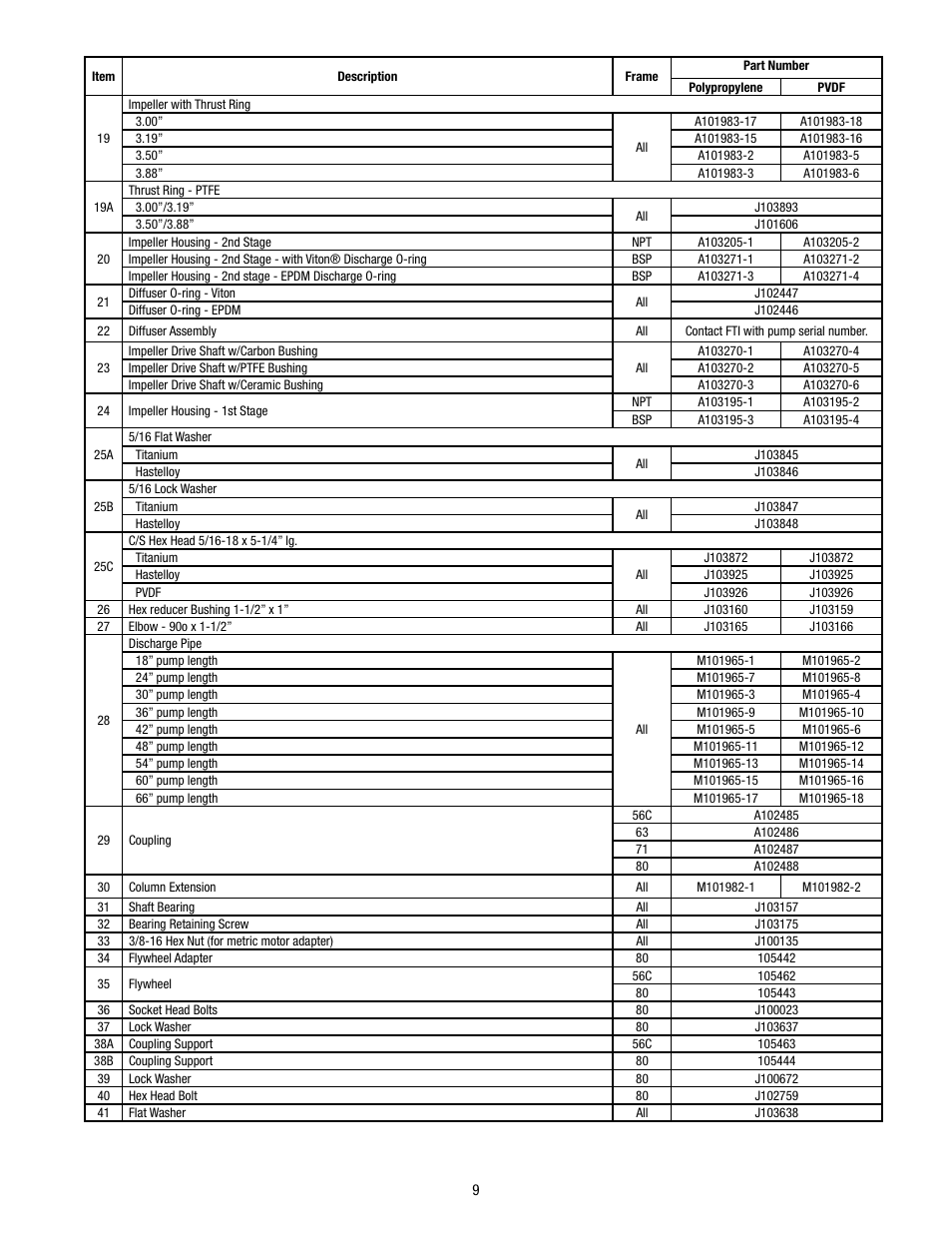 Finish Thompson MSVKC Series User Manual | Page 9 / 10