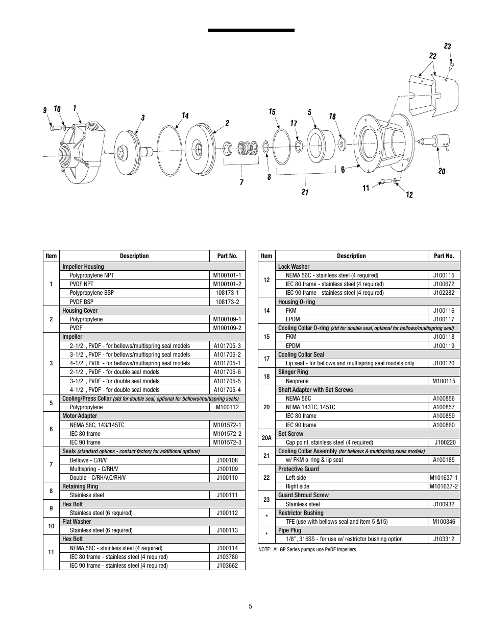 Finish Thompson GP11 SERIES User Manual | Page 5 / 6