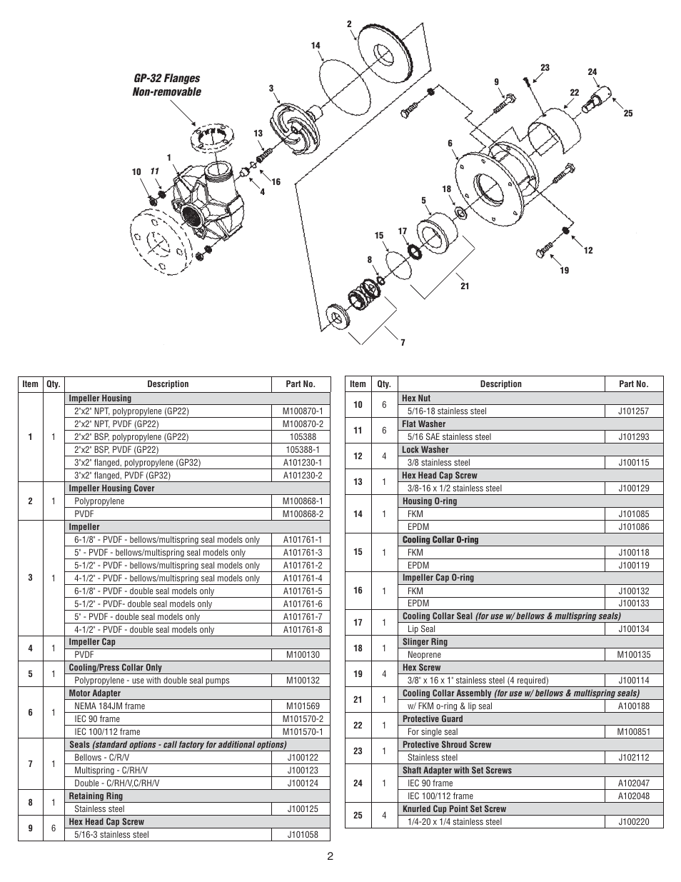 Finish Thompson GP22/32 SERIES User Manual | Page 2 / 5