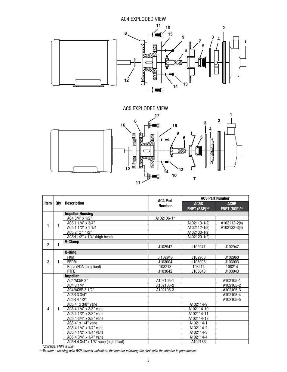 Finish Thompson AC 4 & 5 HORIZONTAL SERIES User Manual | Page 3 / 5